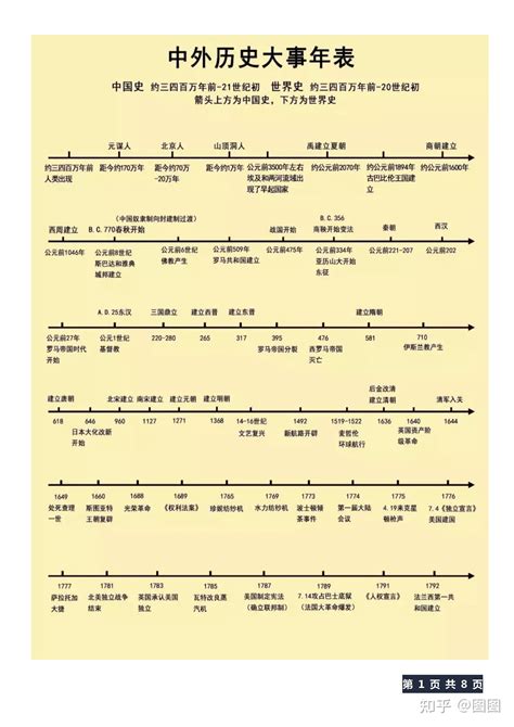 唐代年表|唐朝历史事件年表 唐朝时期历史大事年表